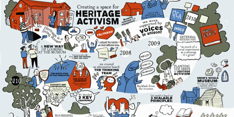 Heritage activism poster